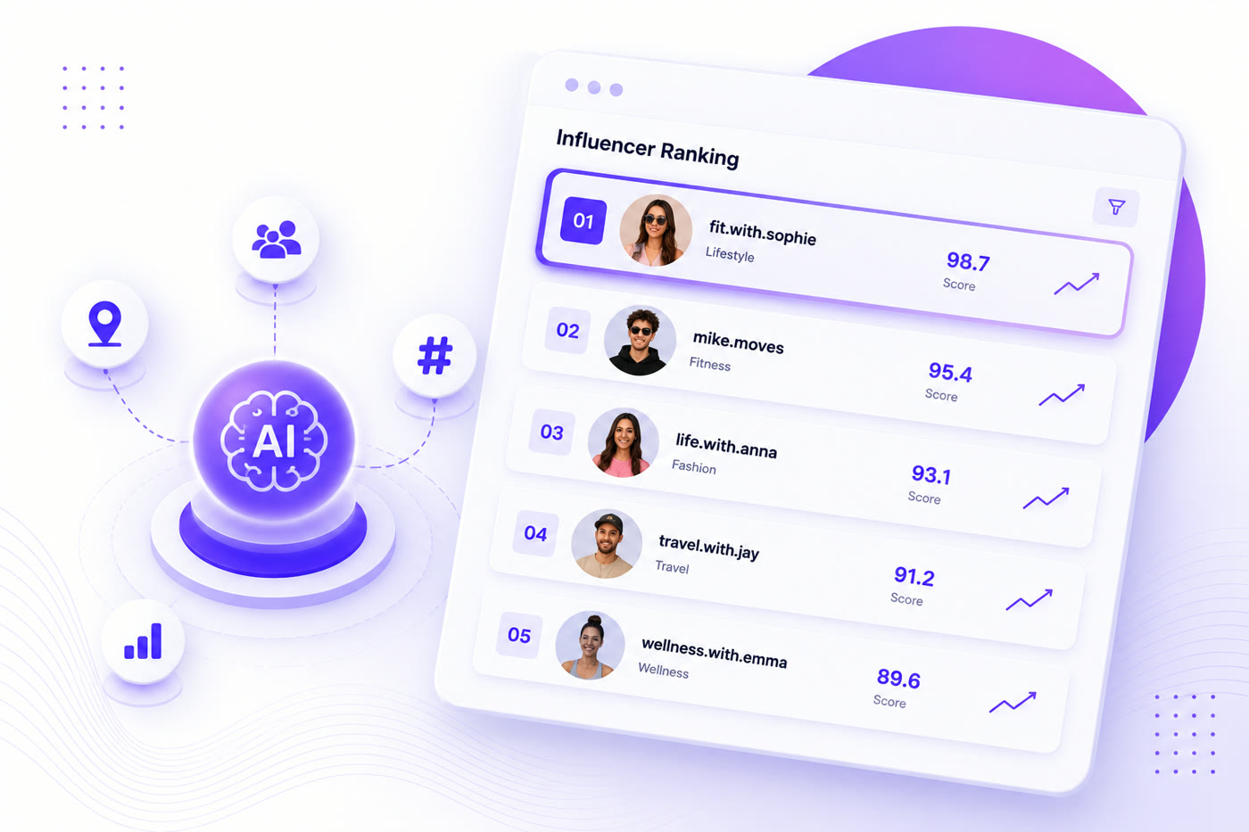 Orenyx AI Engine generating a ranked influencer list